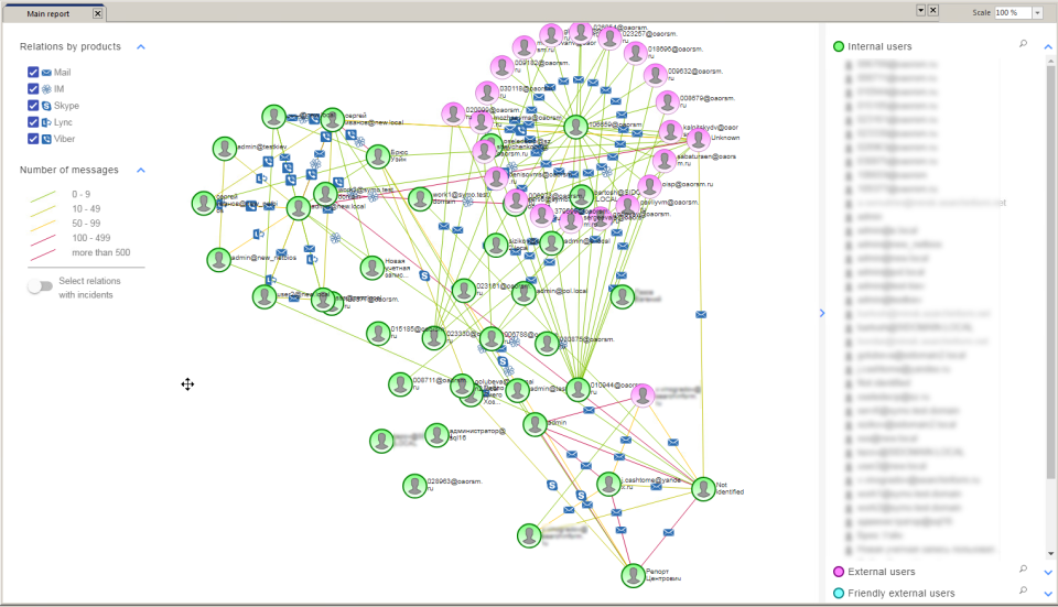 SearchInform Risk Monitor analytic console relation