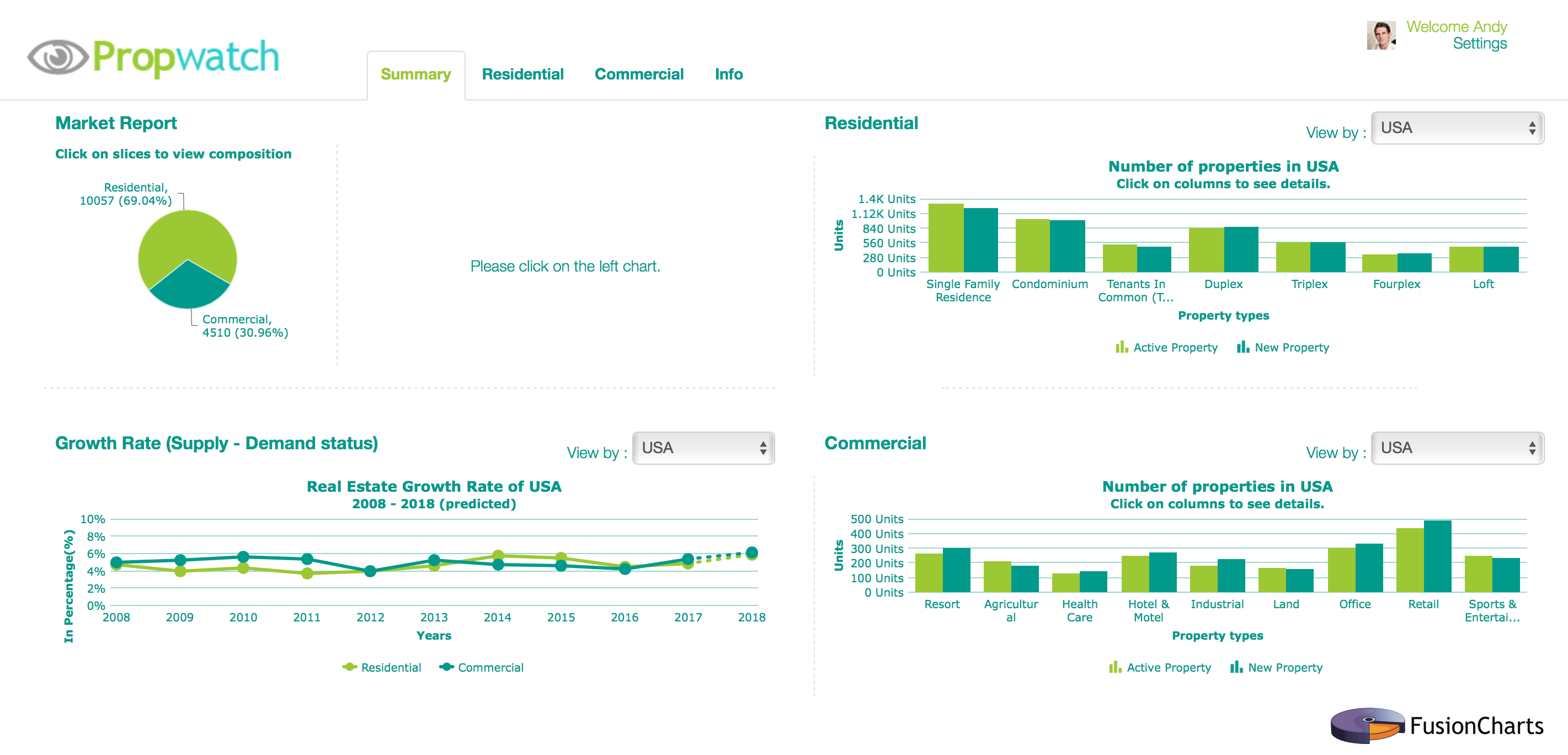 FusionCharts 2024 Pricing, Features, Reviews & Alternatives | GetApp