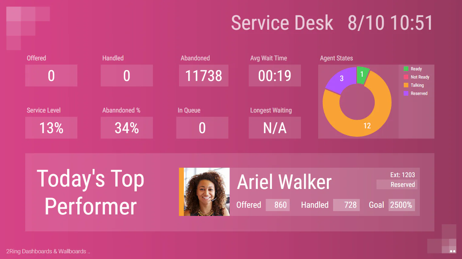 2 Rings Layout 2Ring Dashboards & Wallboards Pricing, Cost & Reviews - Capterra UK 2026