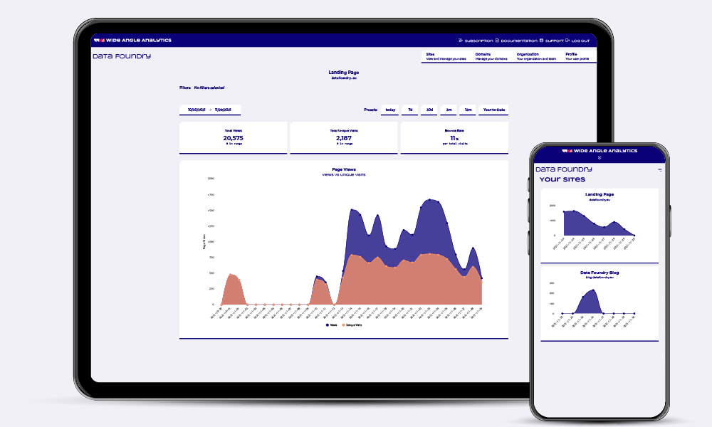 Wide Angle Analytics screenshot: Wide Angle Analytics charts