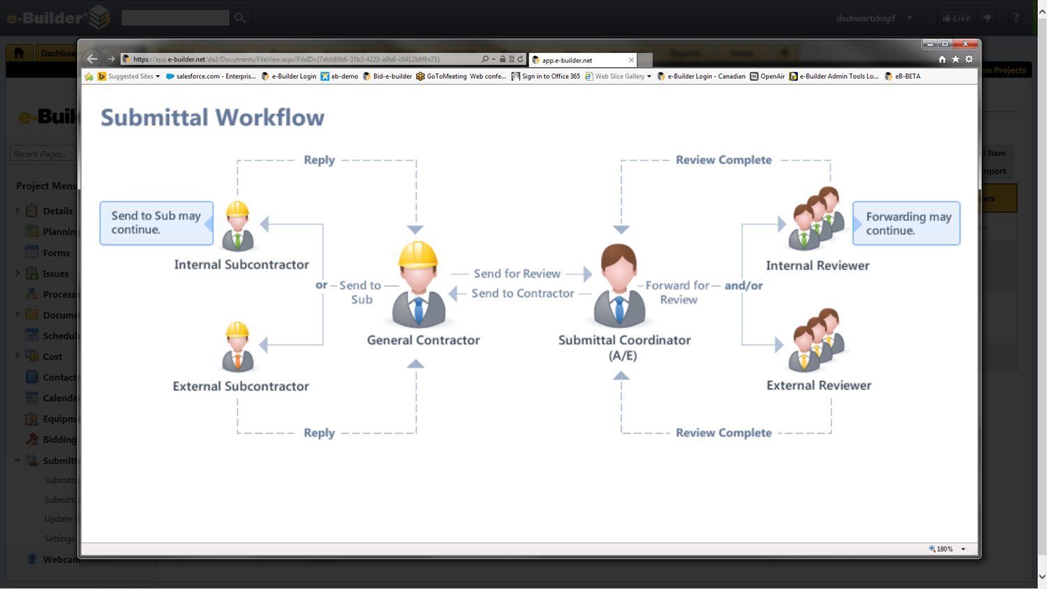 Submittal workflow