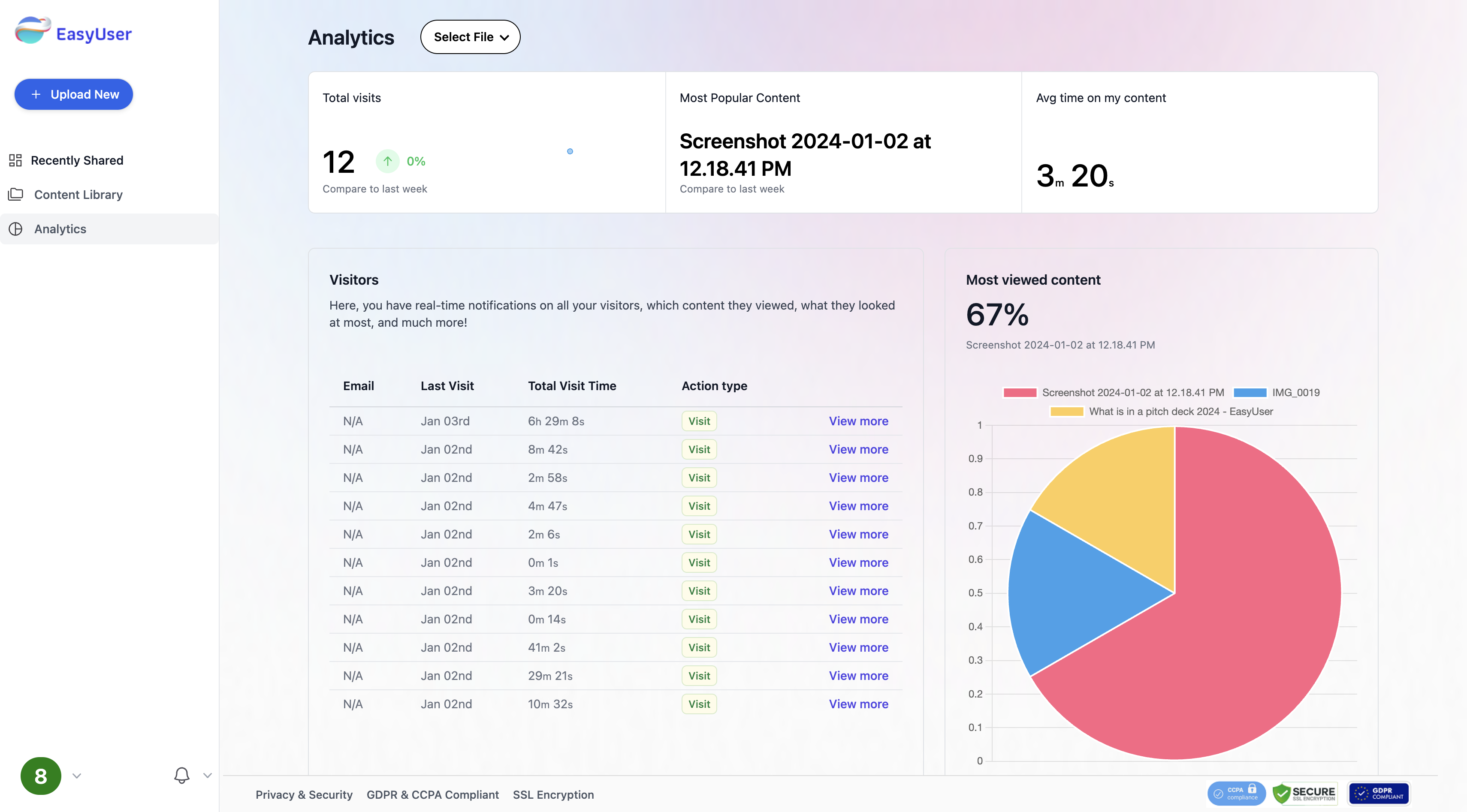 EasyUser screenshot: AI-Powered Analytics for 2024. Securely Share Important Or Large Files and Instantly Get Your Analytics on New Visitors.