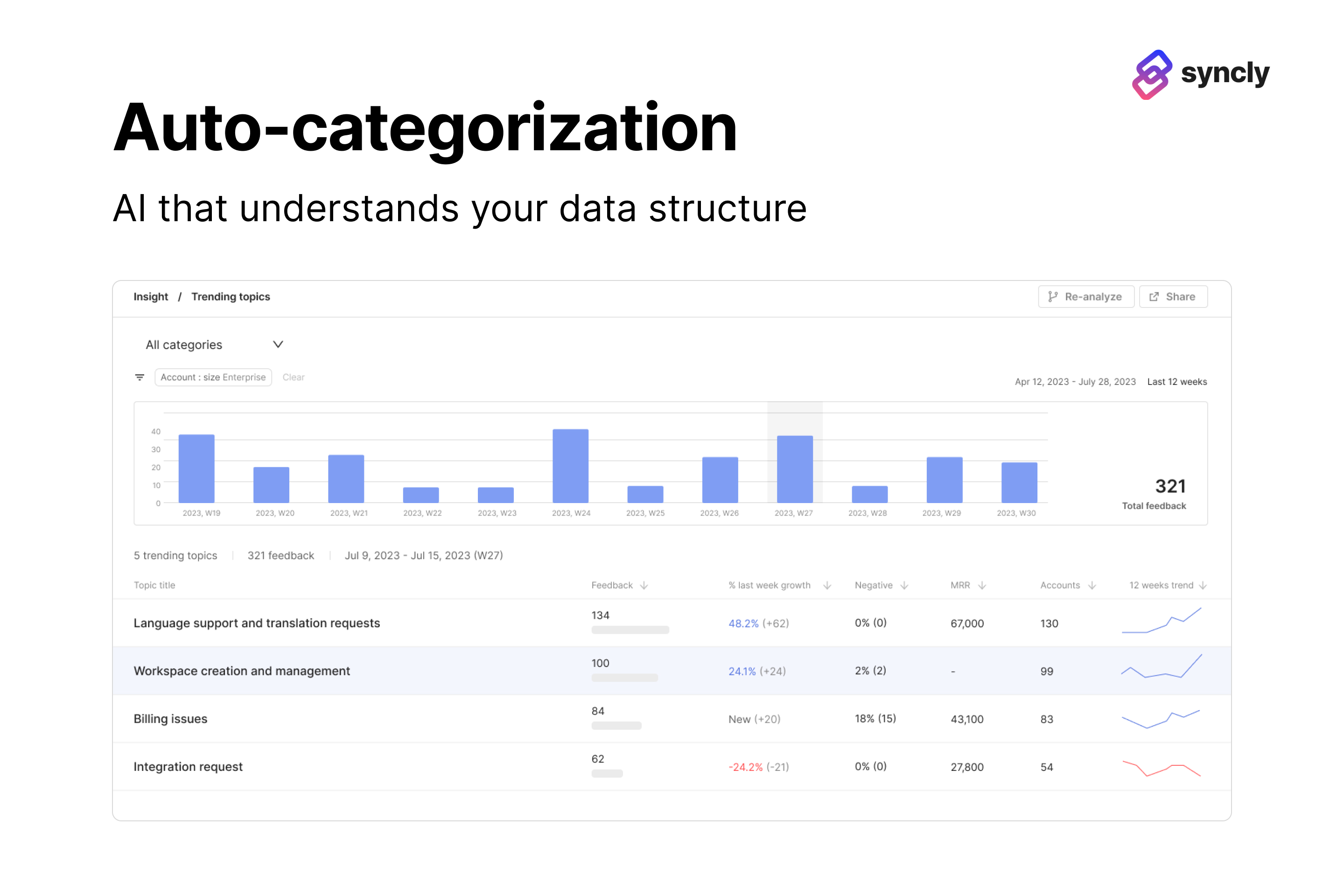 Auto-categorization : AI that understands your data structure