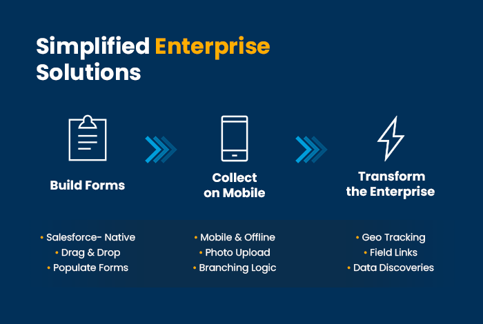 Simplified Enterprise Solutions - Anywhere, Online or Offline.