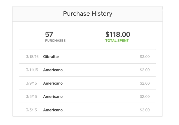 Square Feedback screenshot: Square Feedback purchase history