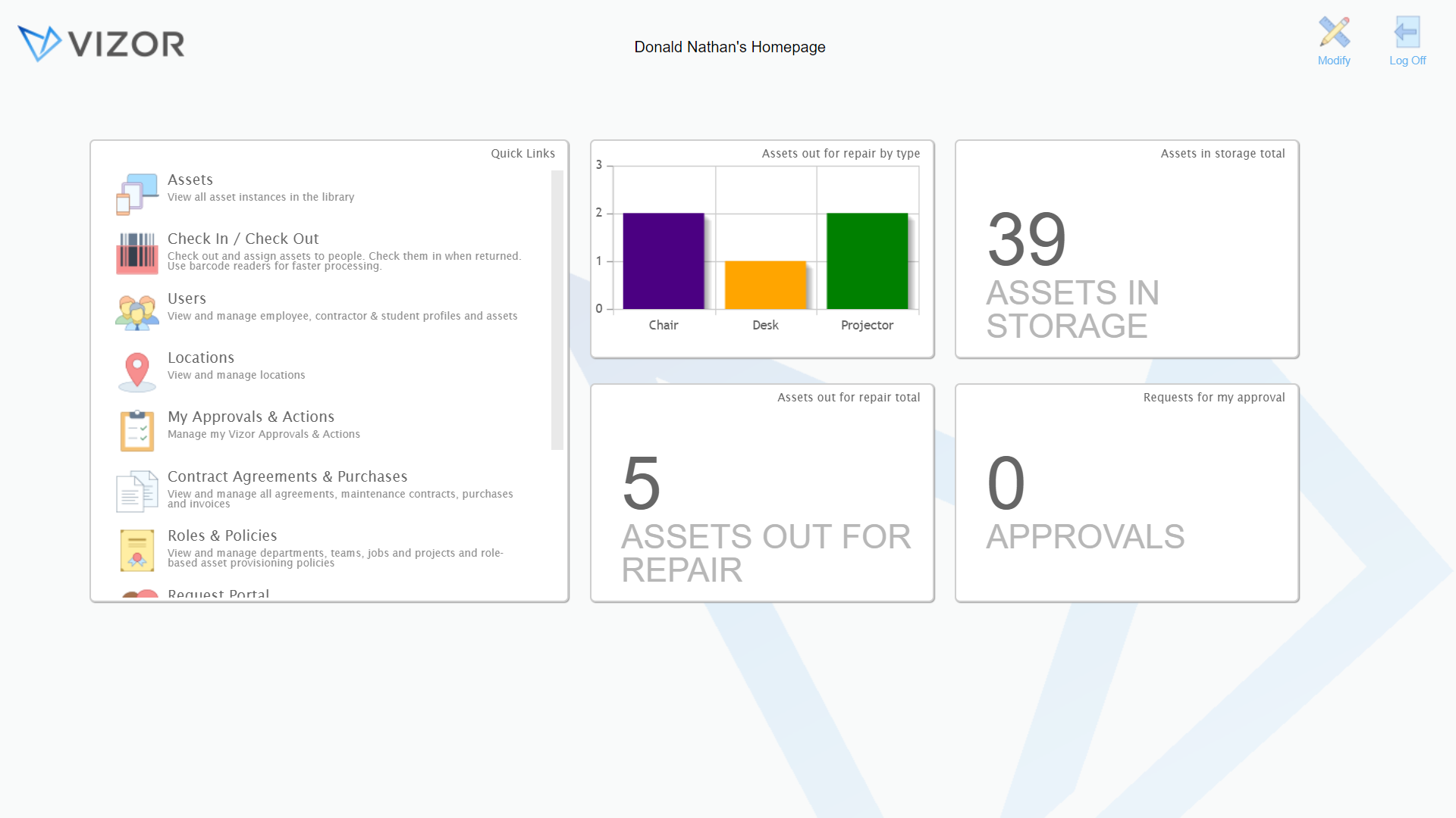 VIZOR IT Asset Management Software - IT Asset Management Dashboard