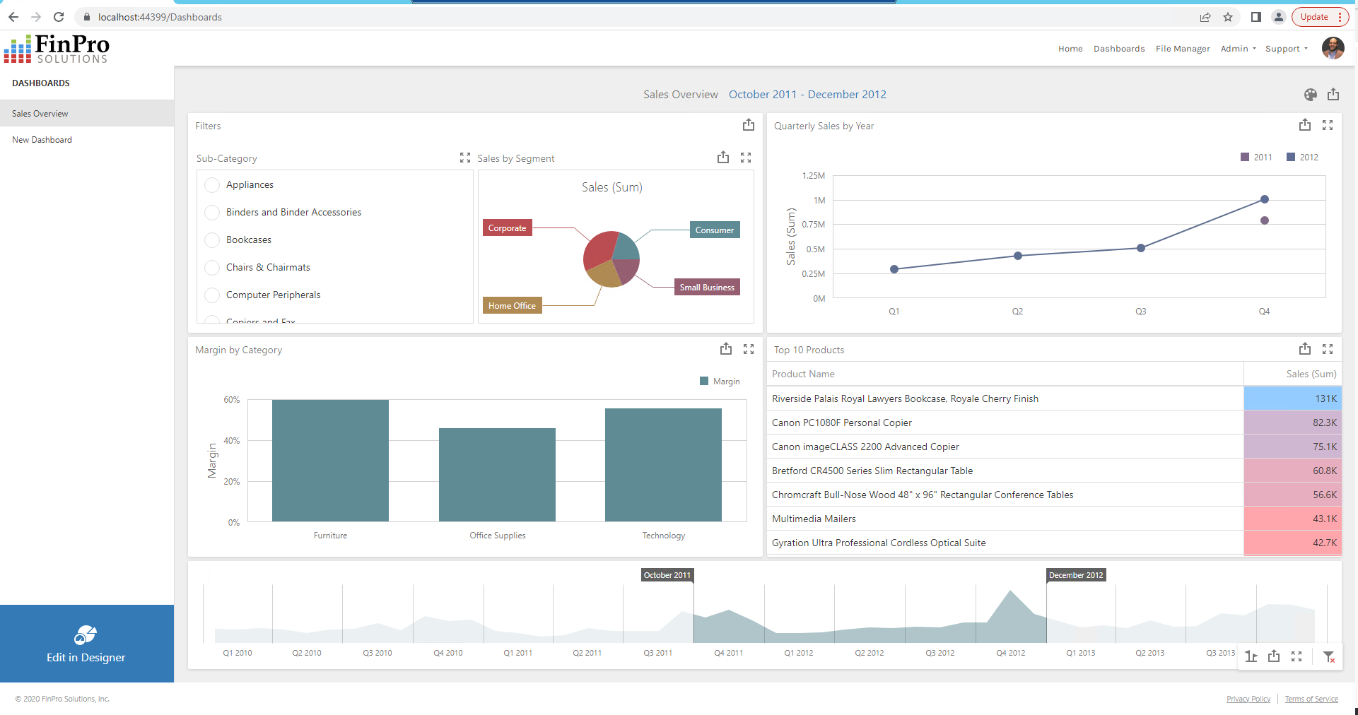 Powerful web-based dashboarding and reporting