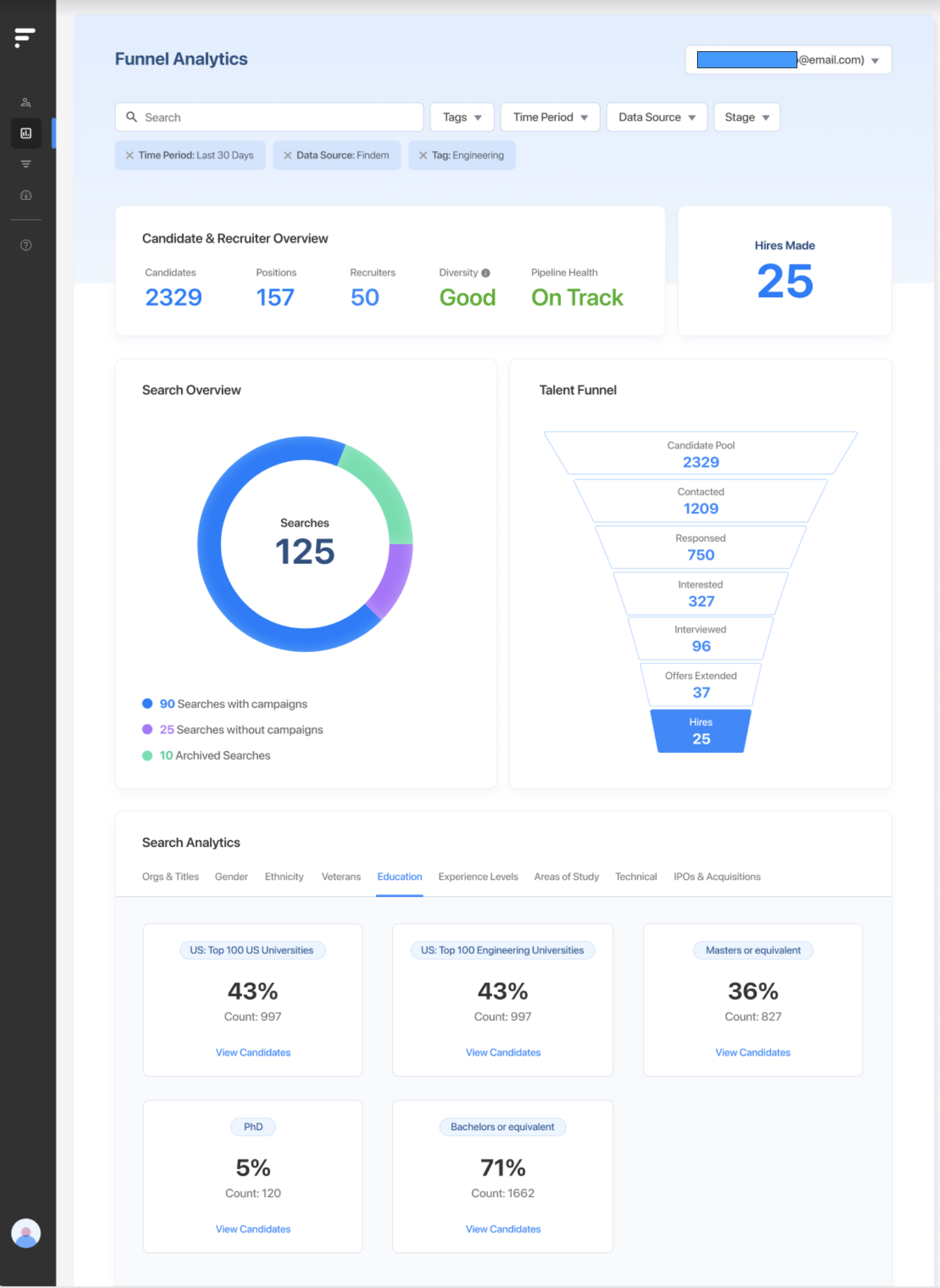 Findem screenshot: Funnel Analytics