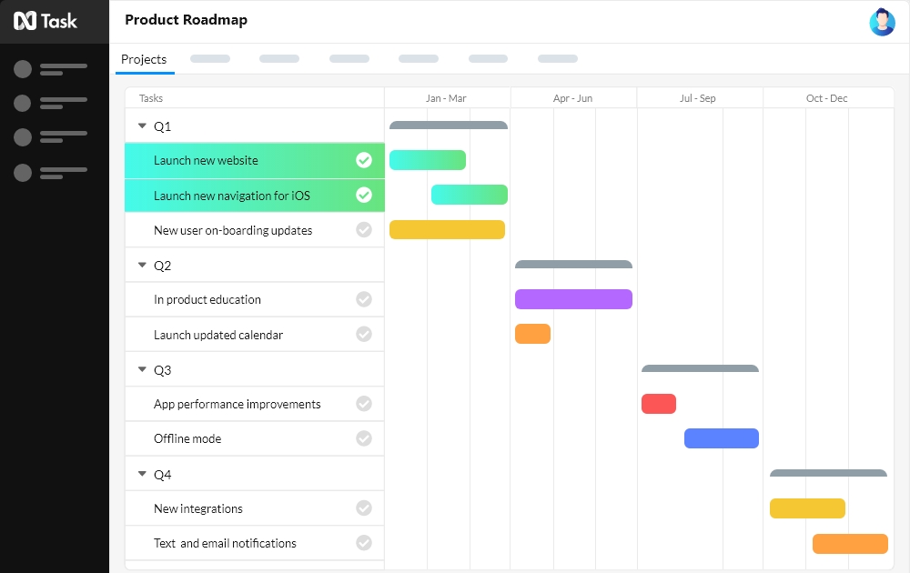 Gantt Chart