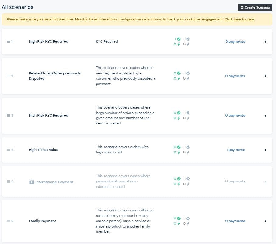 FUGU Software - Risk scenarios overview