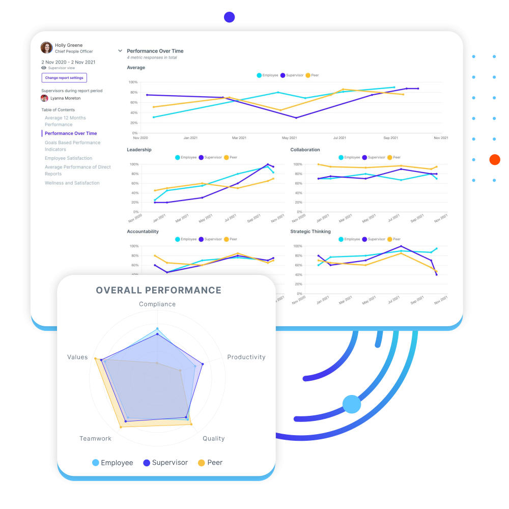 intelliHR Software - Streamline performance reviews with one-click performance reports that show goals, achievements, feedback and more.
