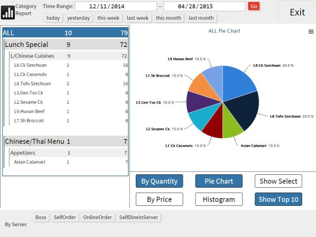 Menusifu POS System Software - 1