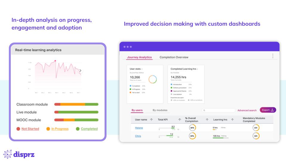 In-depth analysis and custom dashboards for real-time tracking and decision-making.