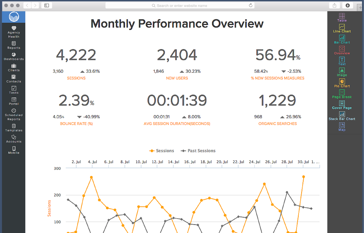 ReportGarden Monthly performance overview
