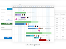 GanttPRO Software - Time management
