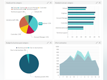 ITM Platform Software - Visual reports provide insight