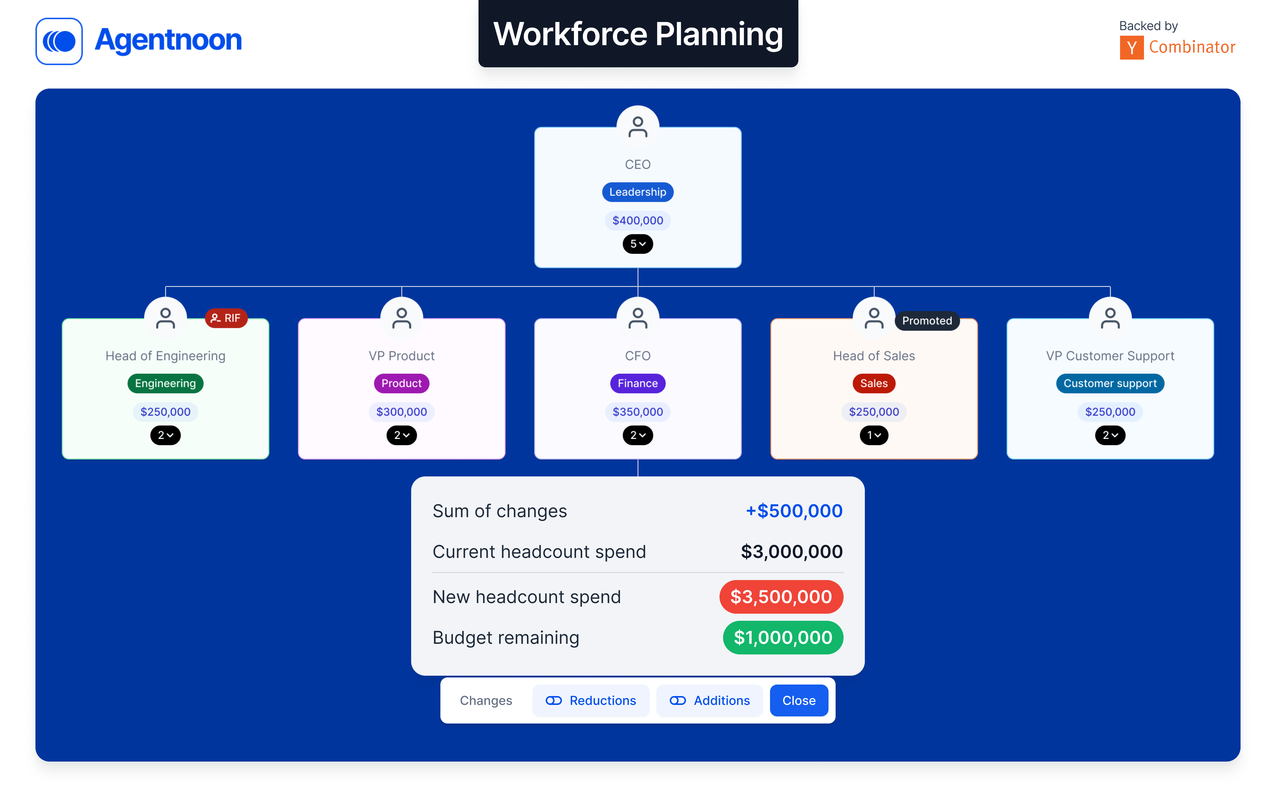 Simple workforce planning, save time and money. Be prepared for any business scenario.