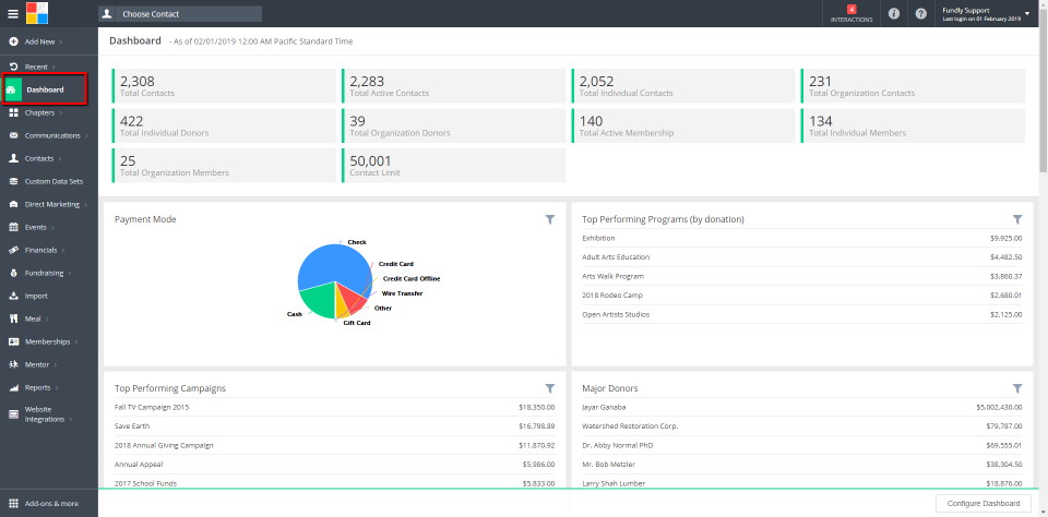 NonProfitEasy screenshot: Built in dashboard provides key metrics at a glance