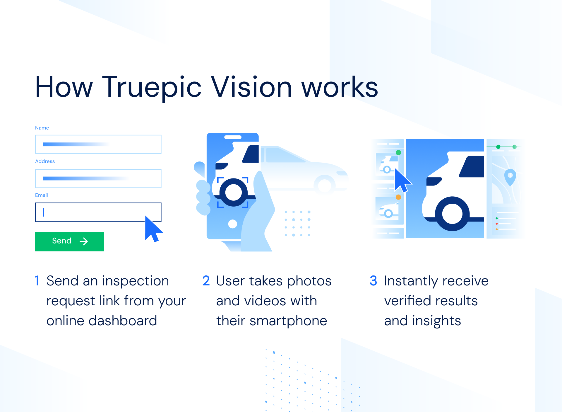 How Truepic Vision Works