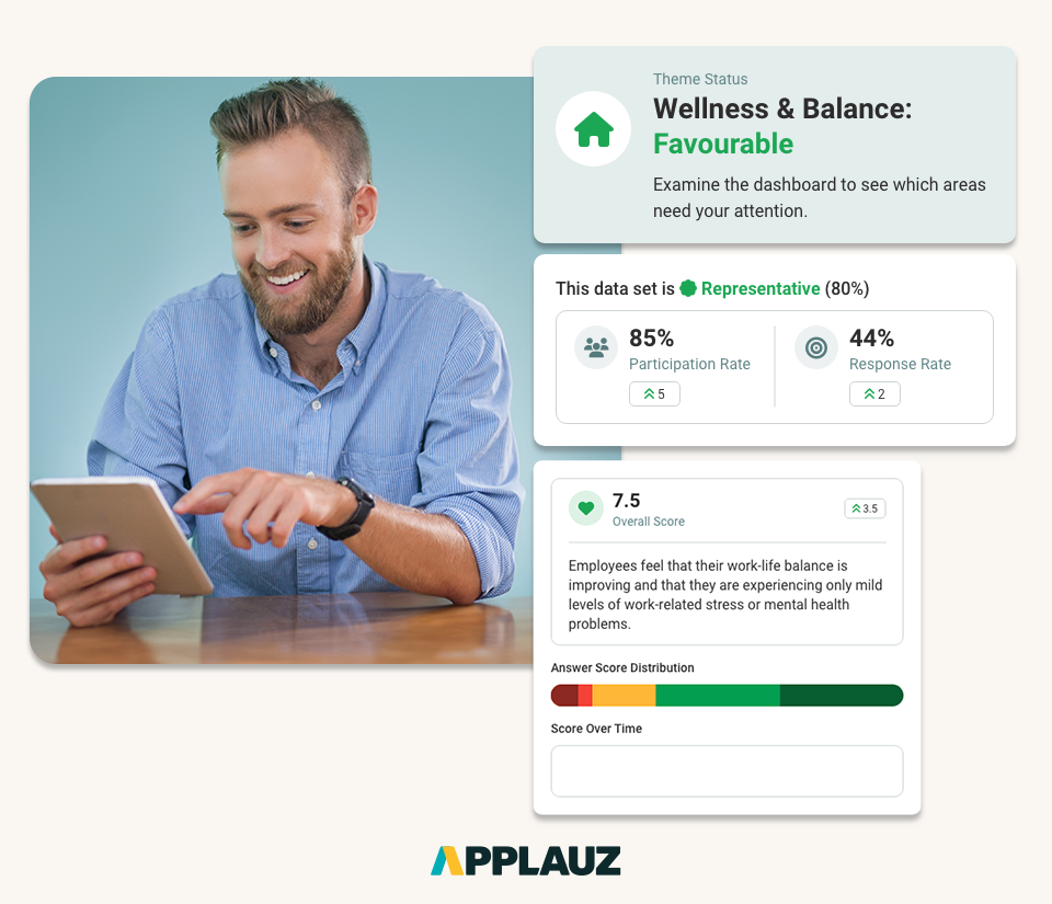 Applauz Recognition Software - Program Reports – Access essential employee analytics and insights that reveal your program’s performance and workplace culture. Use this critical data to make informed decisions, enhance engagement strategies, and foster a thriving culture!