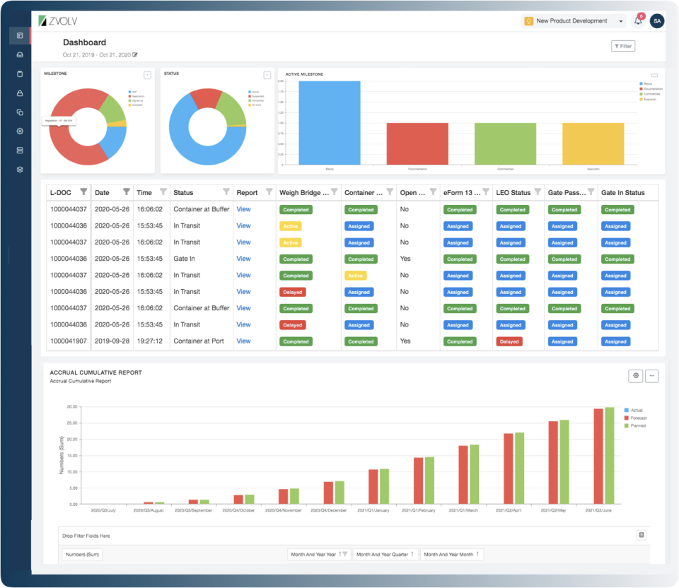 Zvolv Software - Reporting Nexus