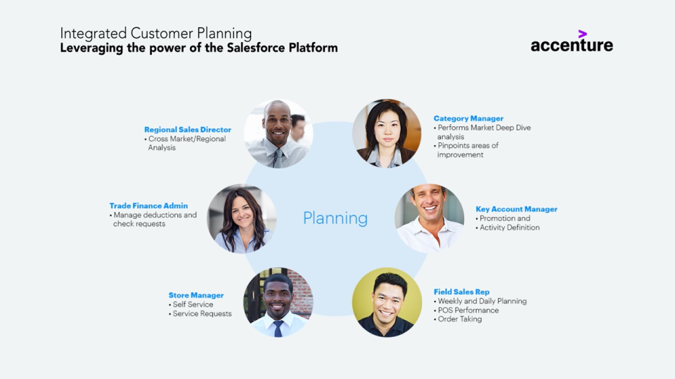 Accenture Trade Promotion Management Pricing, Cost & Reviews Capterra