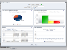 EMDECS Software - Customizable dashboards help fleet managers in decision making & business analysis