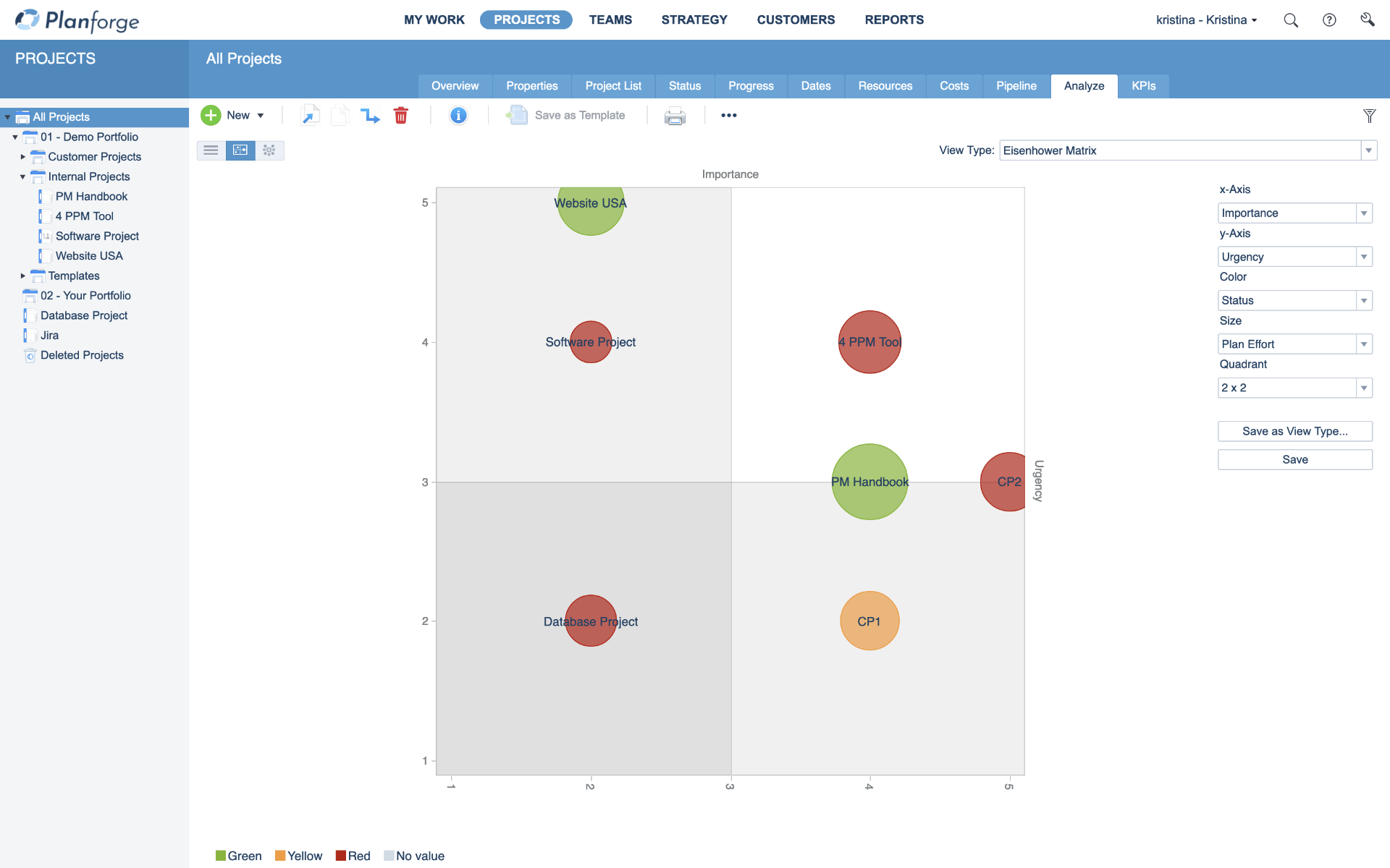 Planforge Software - Portfolio analysis: Automatic generated bubble chart showing the Eisenhower Matrix