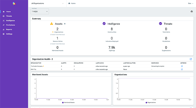 Perch Security organizational view