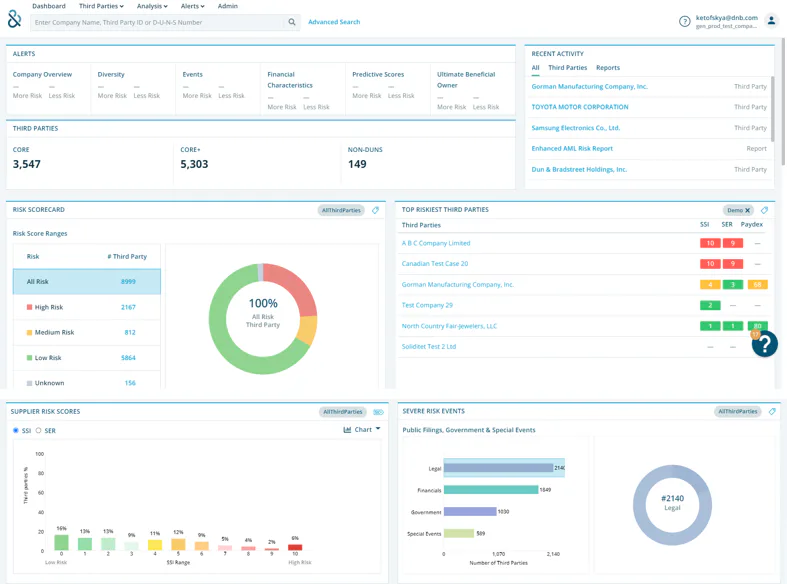 D&B Risk Analytics Cost & Reviews - Capterra Australia 2026