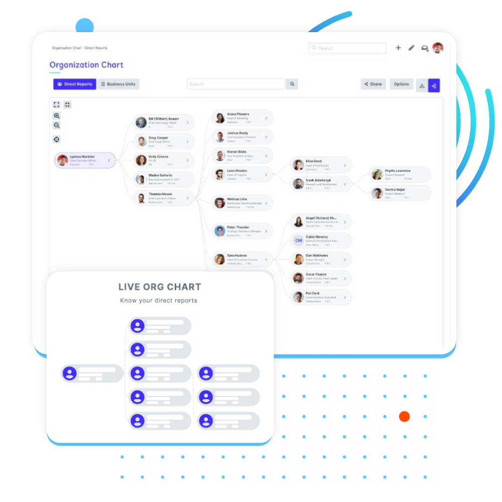 intelliHR Software - The Org Chart allows you to visualize your entire organization and drill down to any team, business unit or individual. Employee profile changes automatically sync so that your Org Chart is always accurate and up to date.