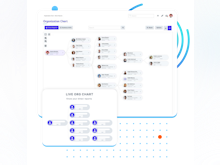 intelliHR Software - The Org Chart allows you to visualize your entire organization and drill down to any team, business unit or individual. Employee profile changes automatically sync so that your Org Chart is always accurate and up to date.