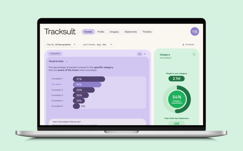 Tracksuit Software - Tracksuit Funnel View