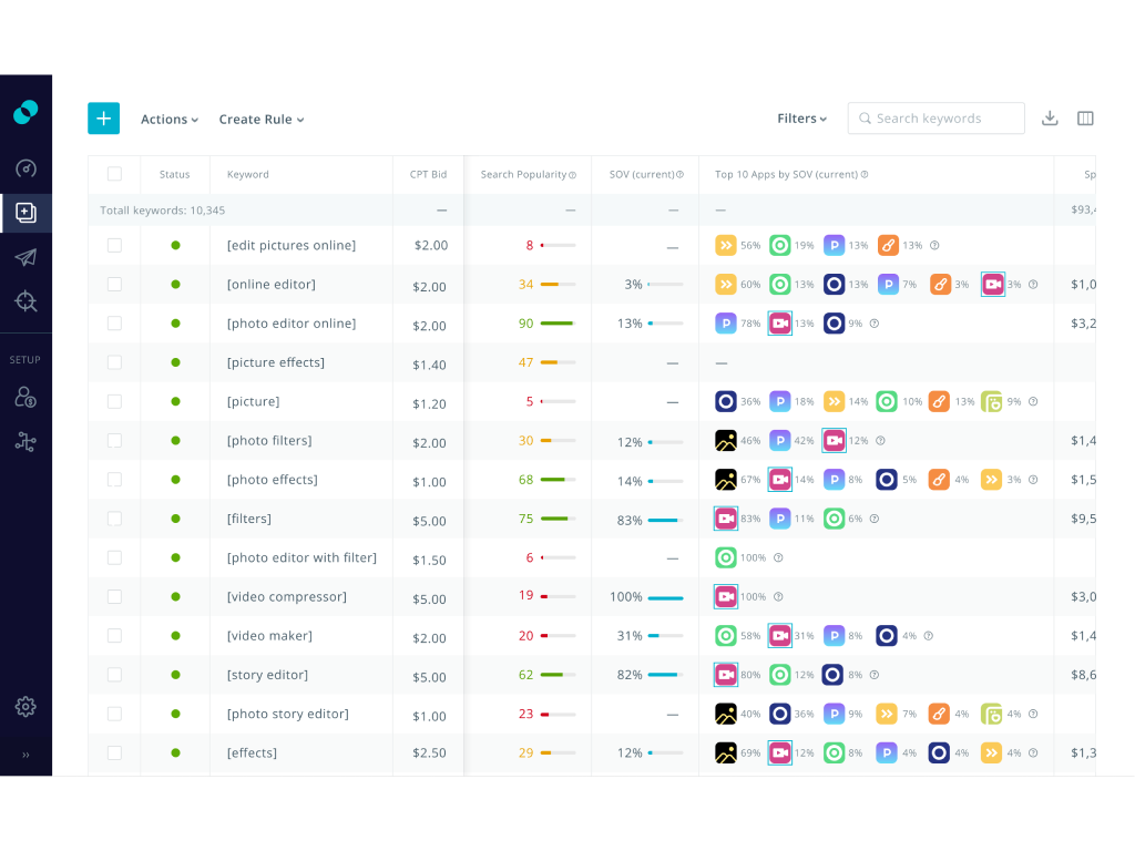 The North Face iOS App: Stats & Benchmarks • SplitMetrics