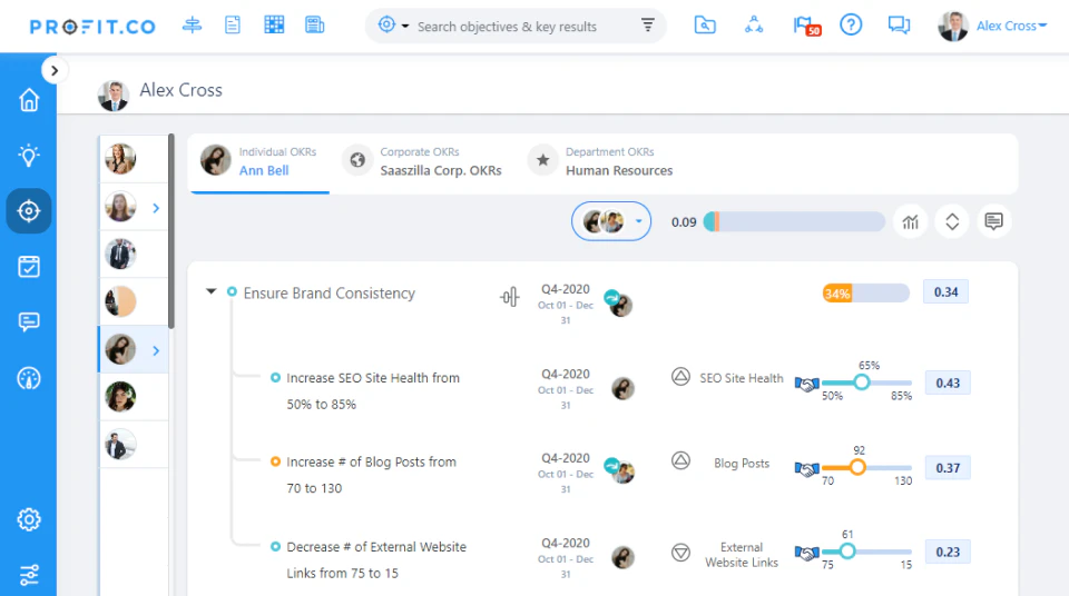 My Org. OKR Dashboard