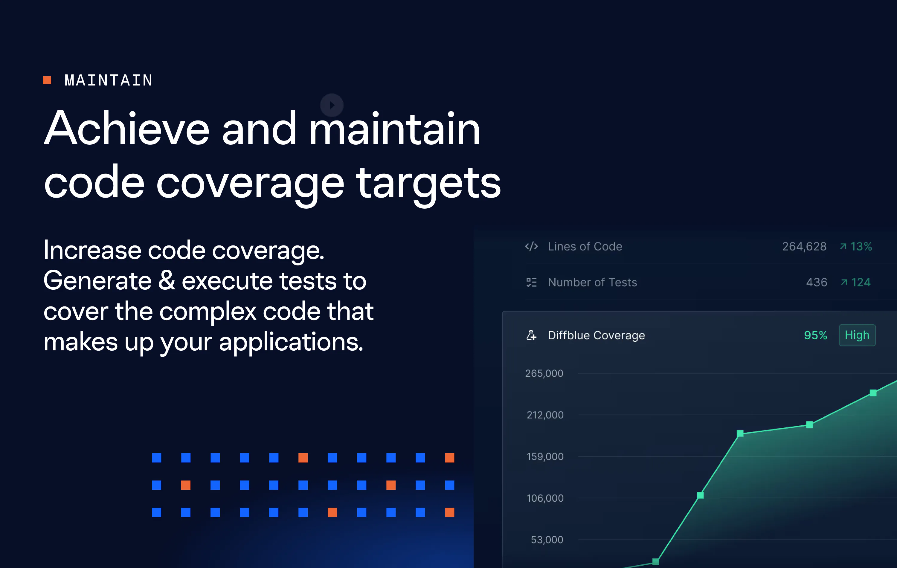 Diffblue Cover Price, Features, Reviews & Ratings - Capterra India