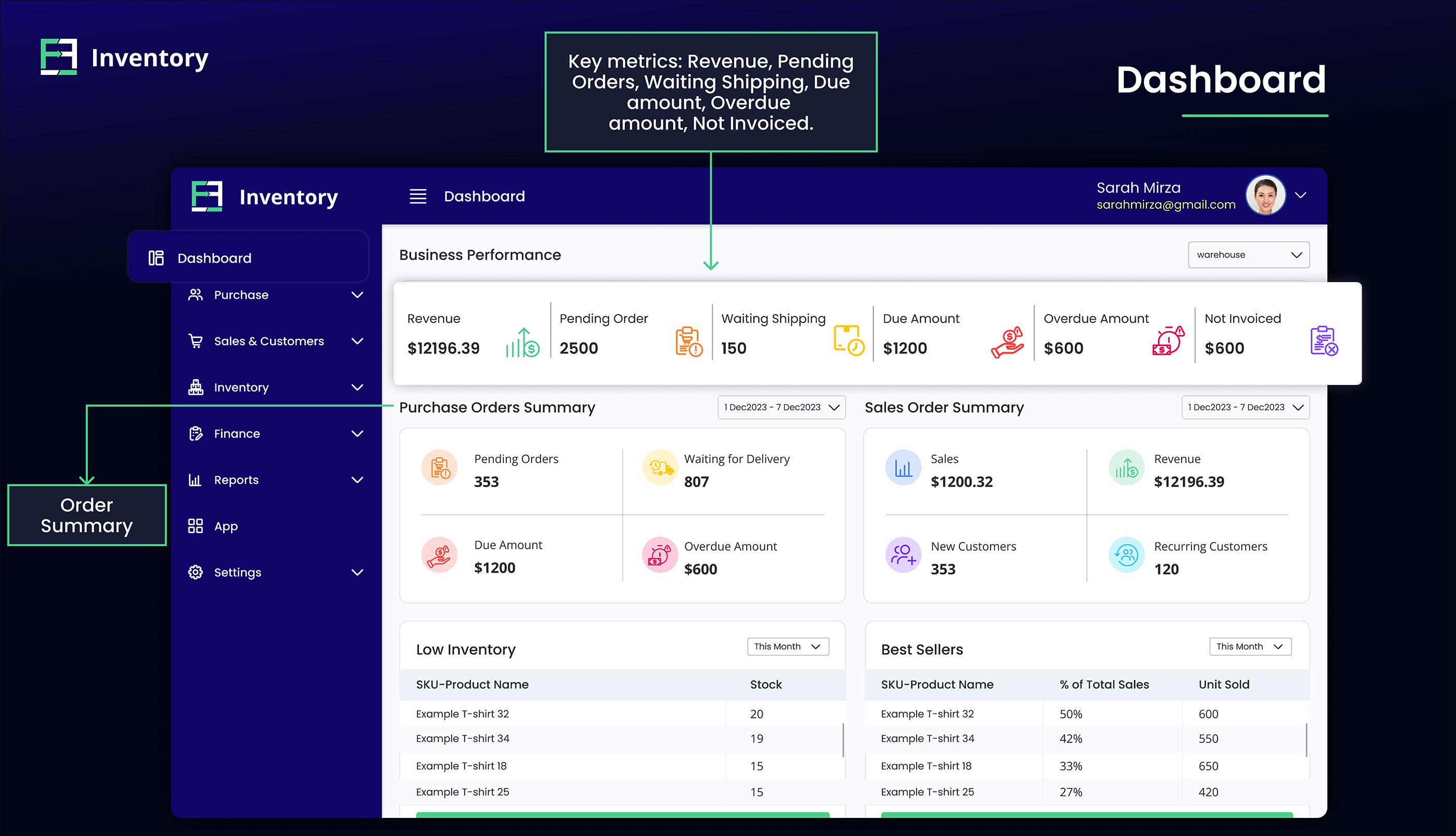 FF Inventory screenshot: FF Inventory's intuitive dashboard offers an overview of key metrics, including stock levels, order status, and sales performance, enabling businesses to make data-driven decisions quickly and efficiently.
