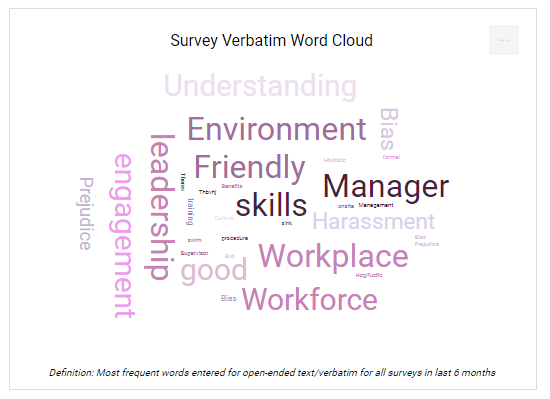 Drill down on employee trends, sentiment, and suggestions with the enhanced Word Cloud Dashboard. Support your employees and improve your workforce.