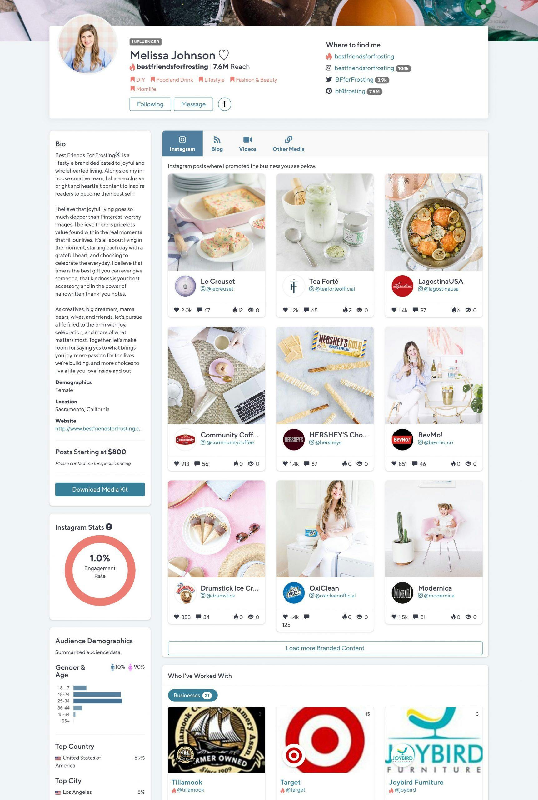 Influencer-built profiles