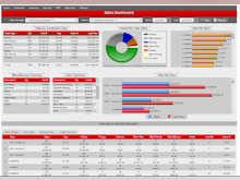 PDQ POS Software - PDQ POS enterprise reports