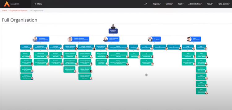 Advanced HR screenshot: Advanced HR organisational hierarchy