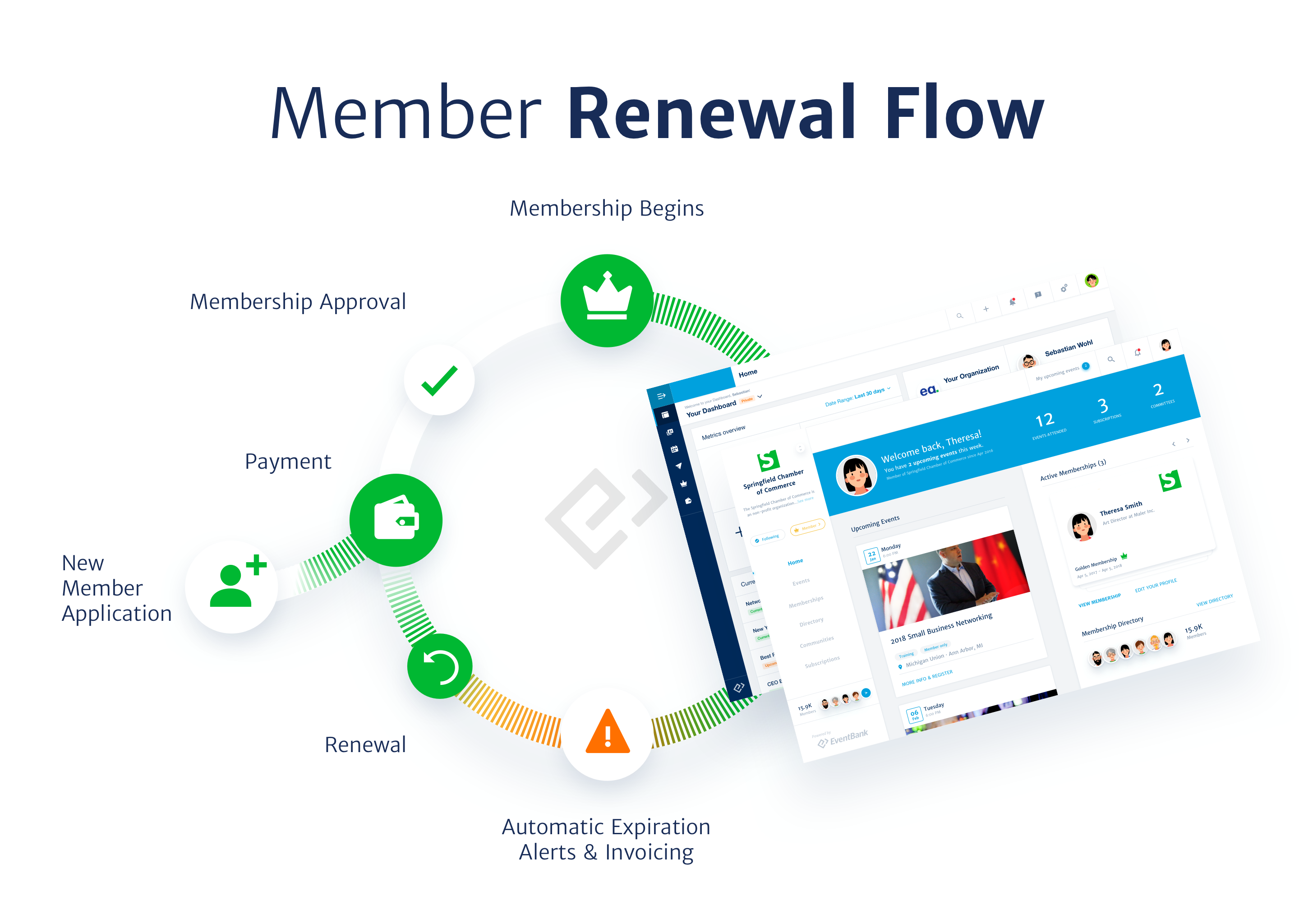 Glue Up Software - Glue Up Membership renewal flow - 
Improve the membership management workflow and maximize retention with automated renewal notices and membership application processes