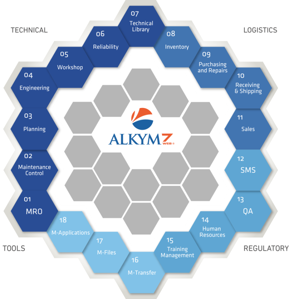 Alkym Software - 1