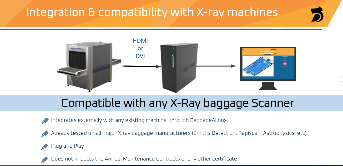 Integration & compatibility with X-ray machines