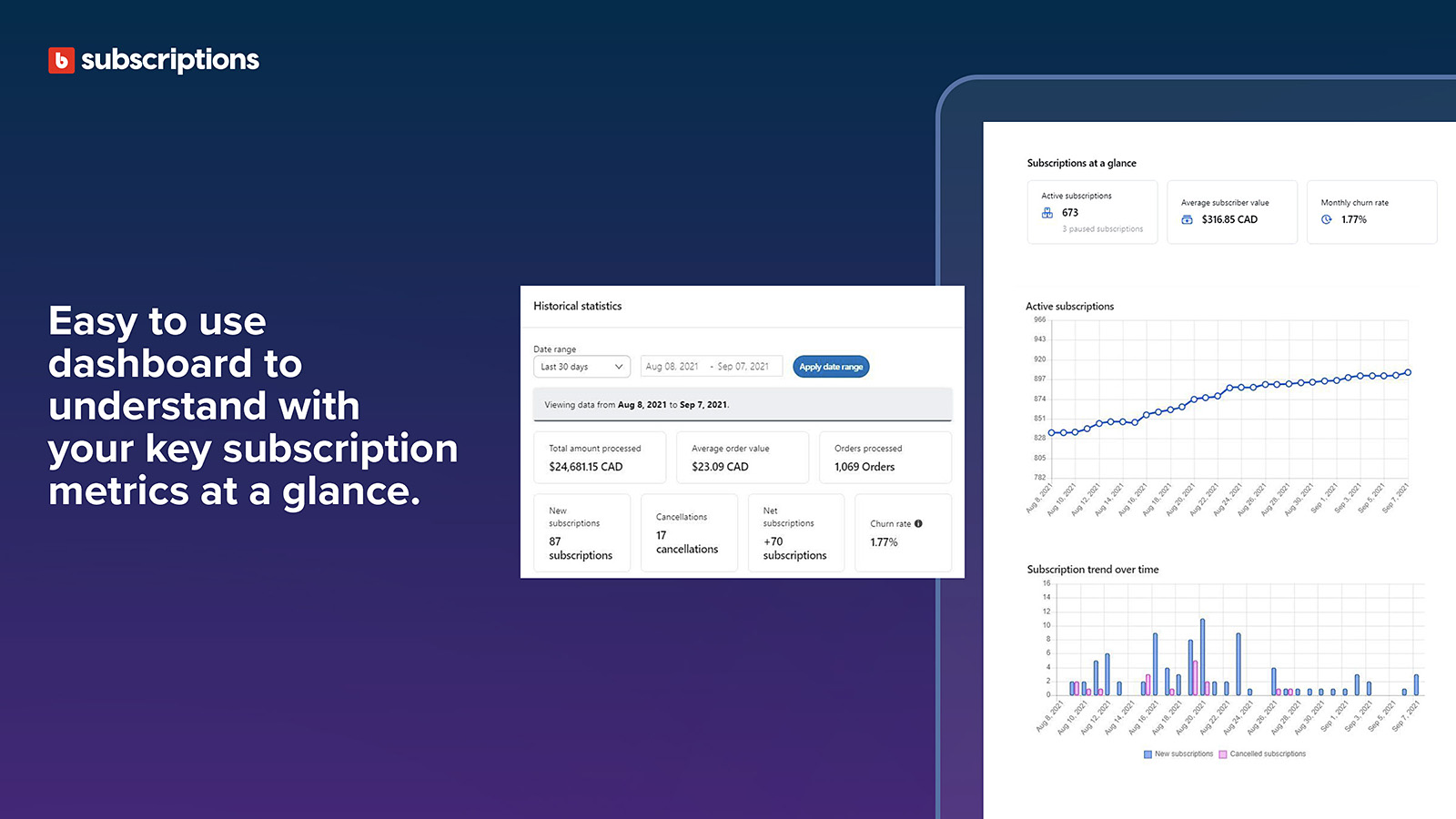 Understand your key subscription metrics at a glance.