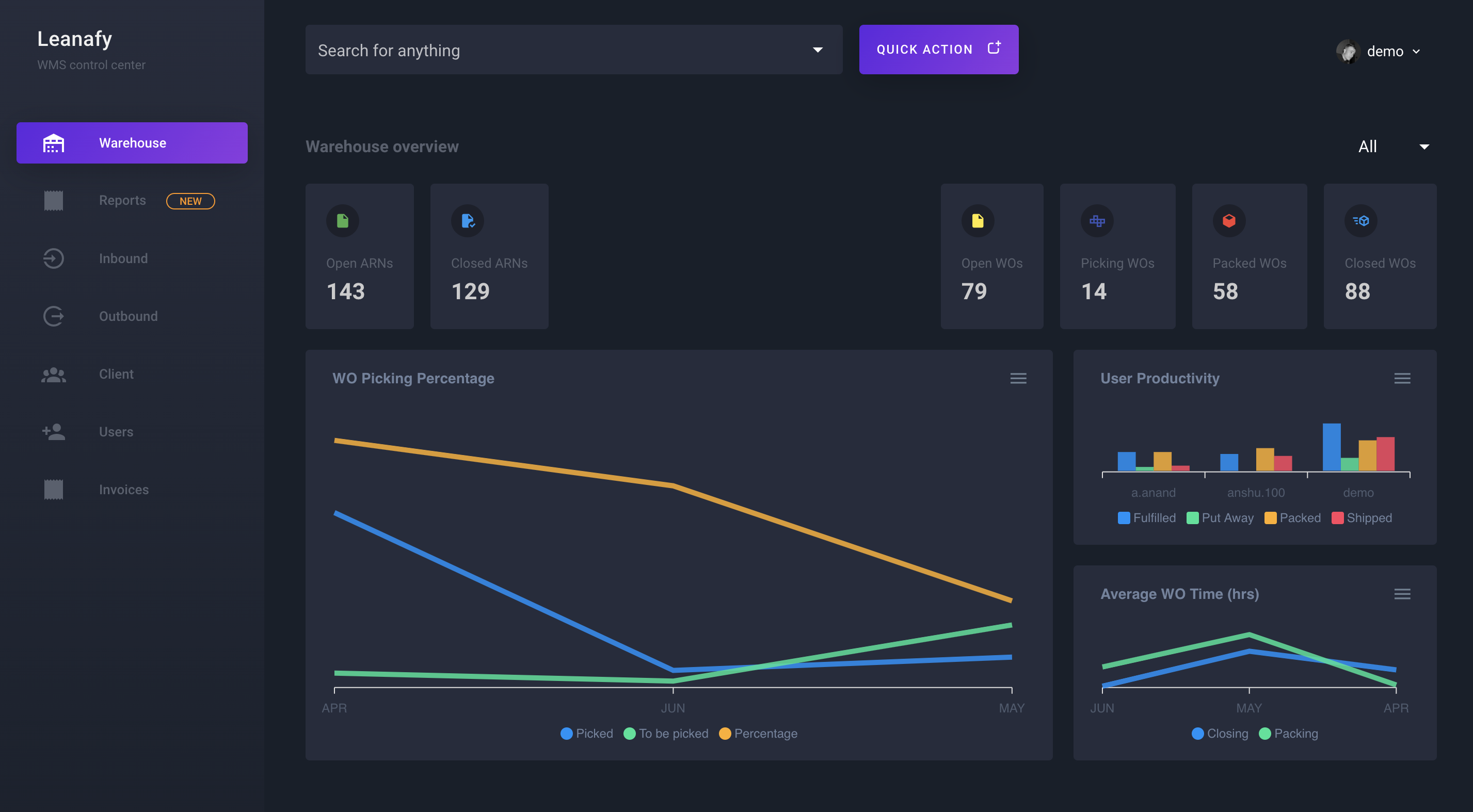 Leanafy Software - LEANAFY's Admin Dashboard Interface