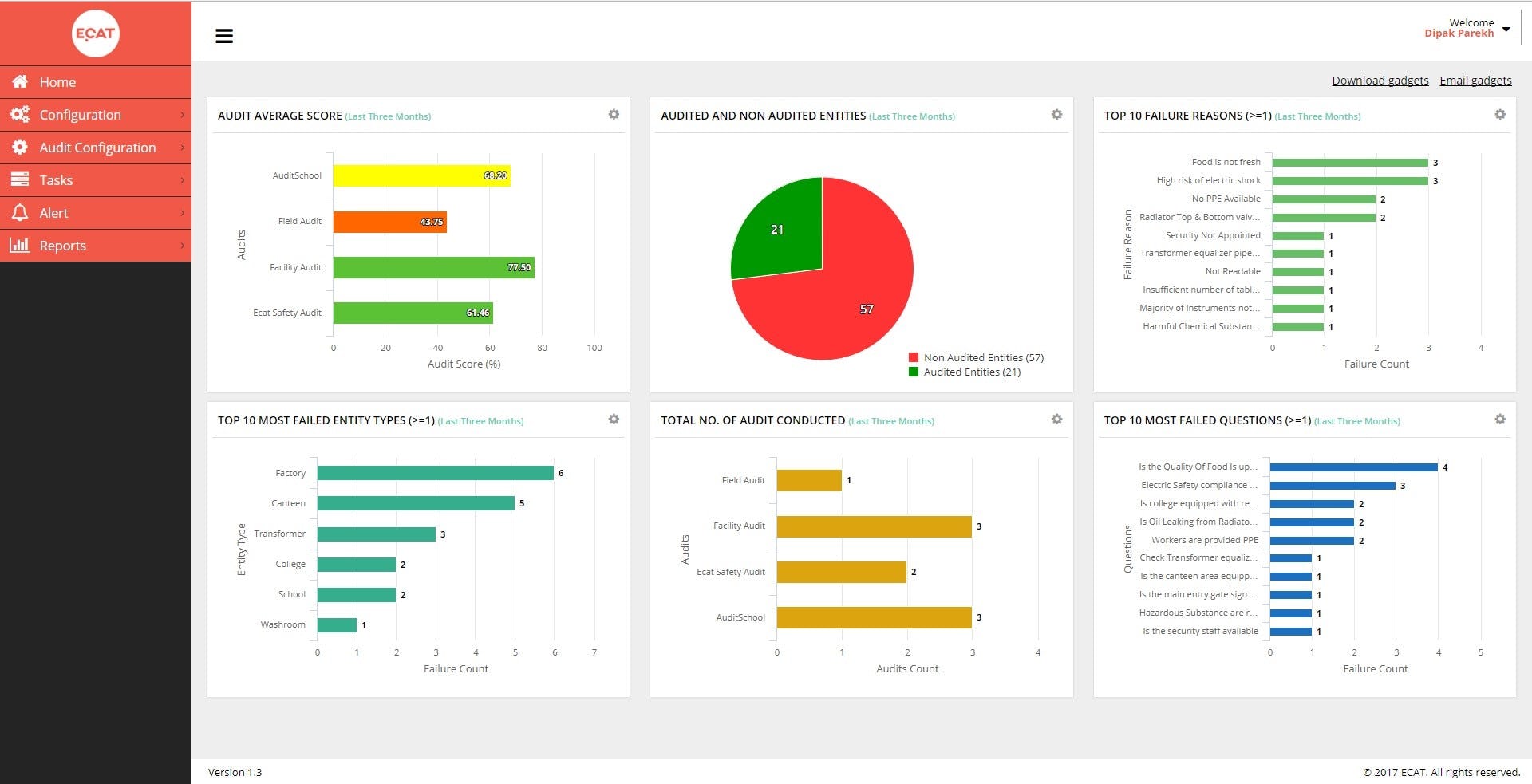 ECAT Software - Reporting dashboard