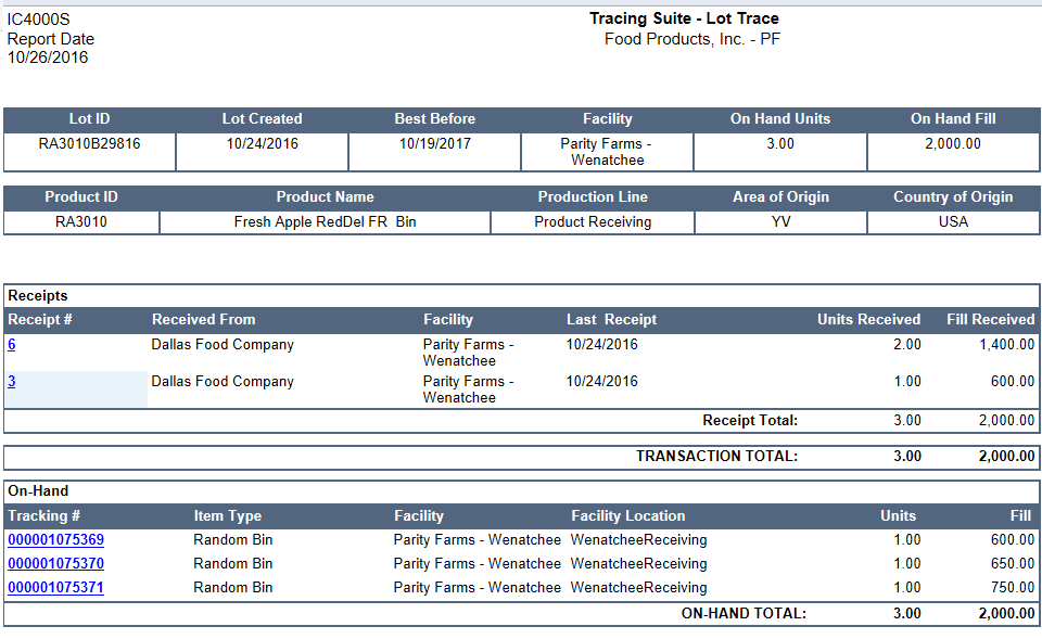 Lot trace