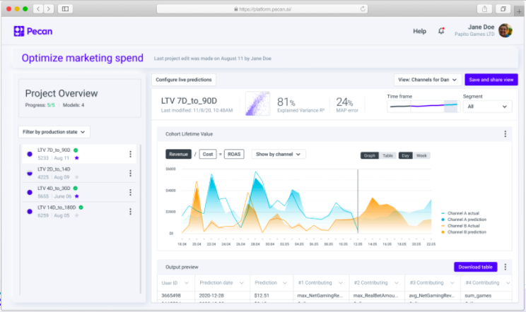 Pecan Software - Marketing Spend Optimization Dashboard