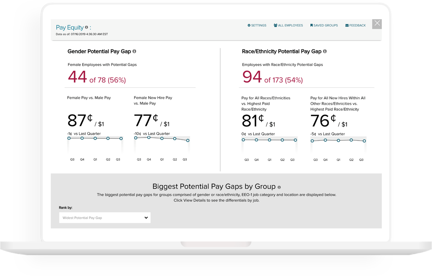 ADP TotalSource Software - Pay Equity Dashboard